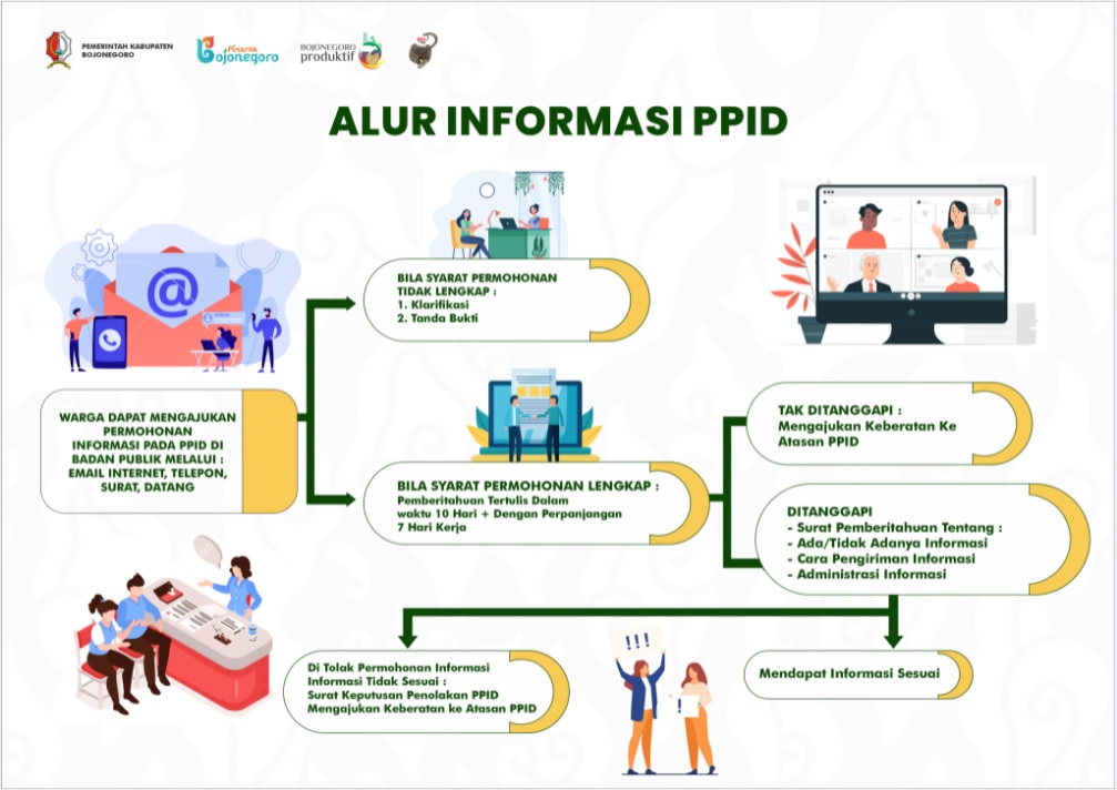 HAK ANDA UNTUK TAHU