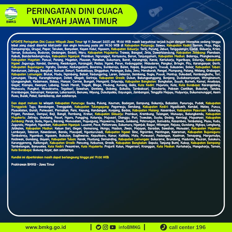 PRAKIRAAN CUACA DIWILAYAH JAWA TIMUR